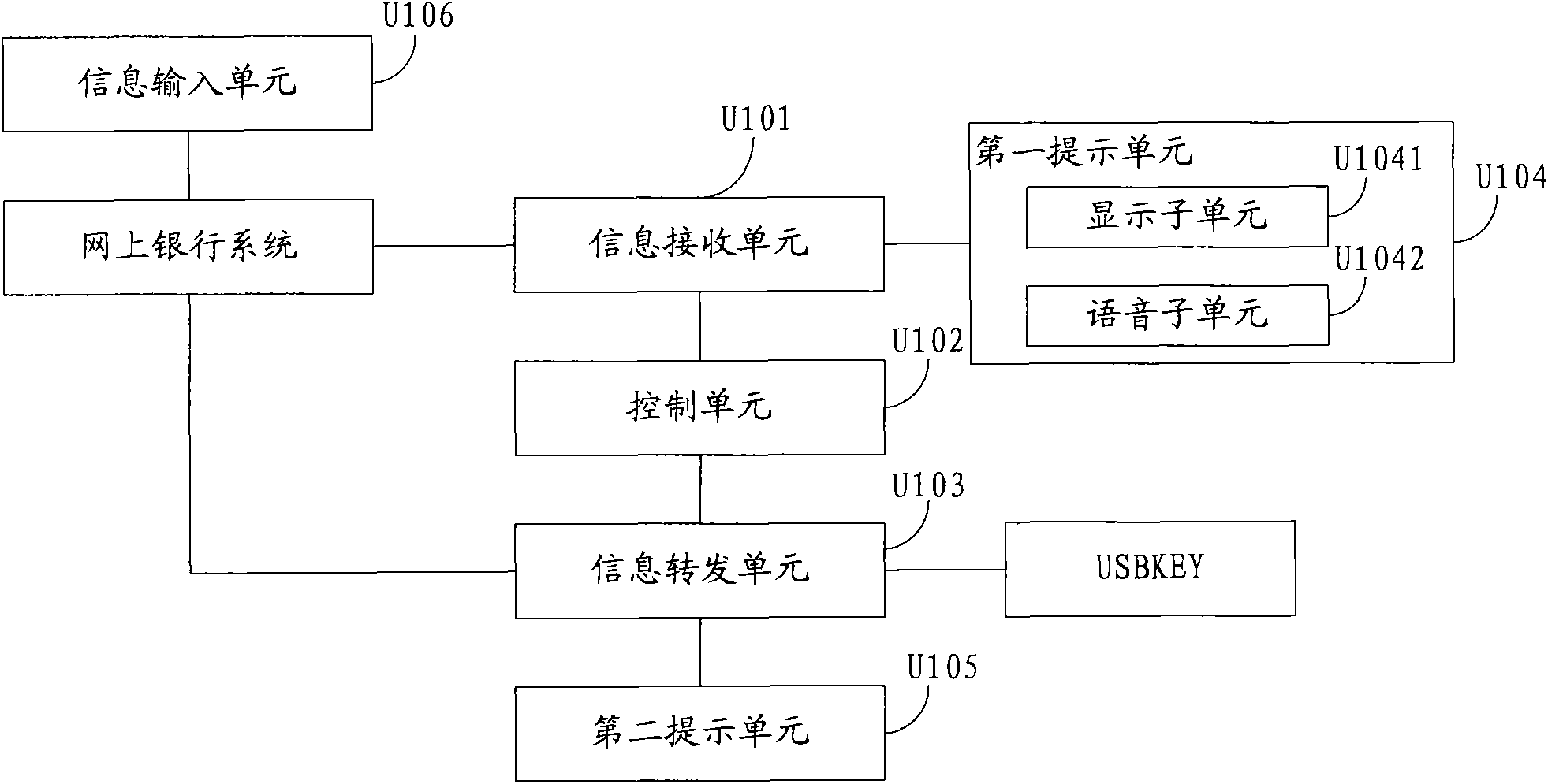 Device and method for assisting in realizing USB Key safety