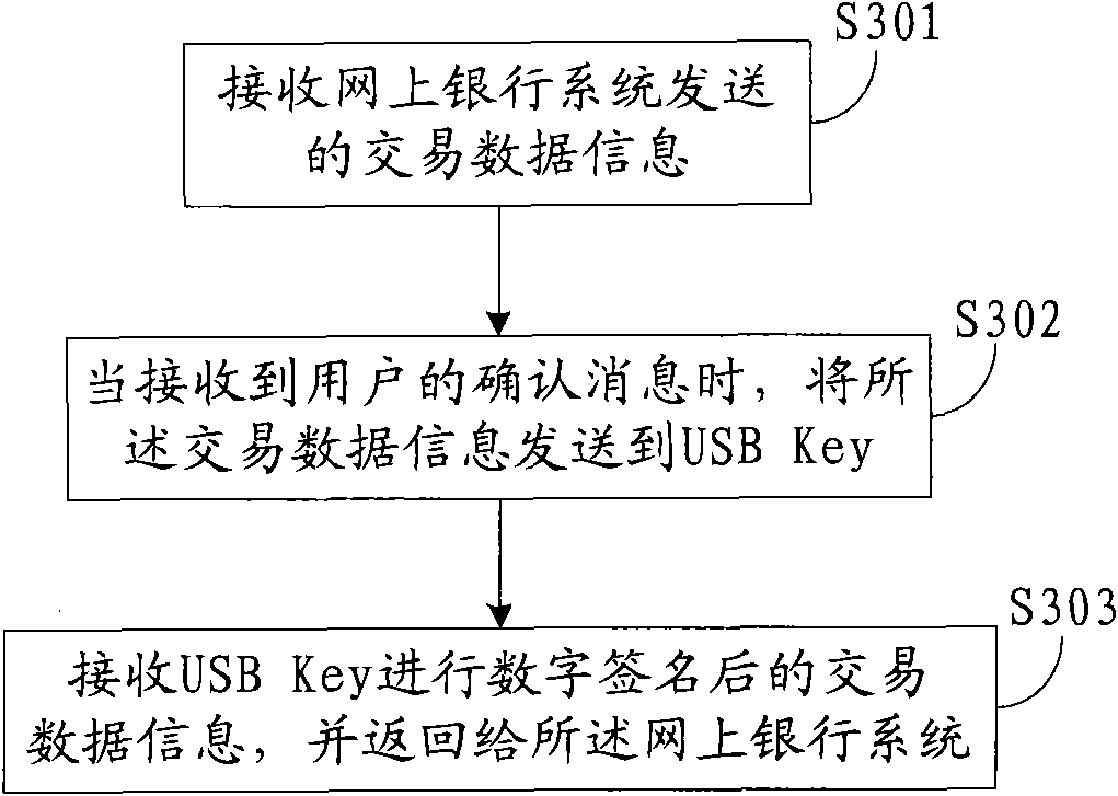 Device and method for assisting in realizing USB Key safety