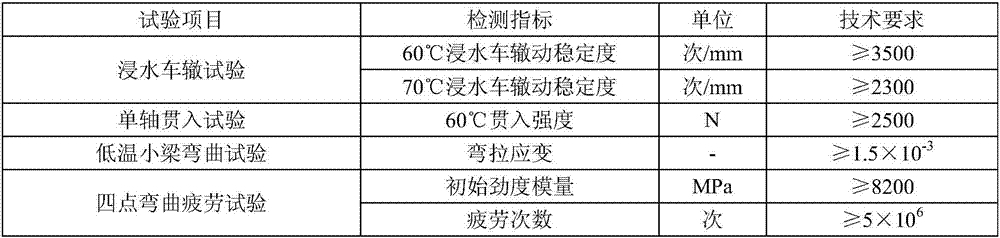 Flexible laying structure and construction method suitable for steel bridge deck at damp and hot high-temperature region