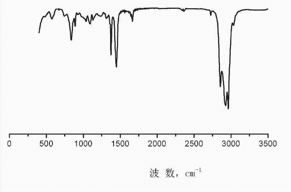 Rare earth catalysis system and application thereof in preparation of conjugated diene liquid rubber