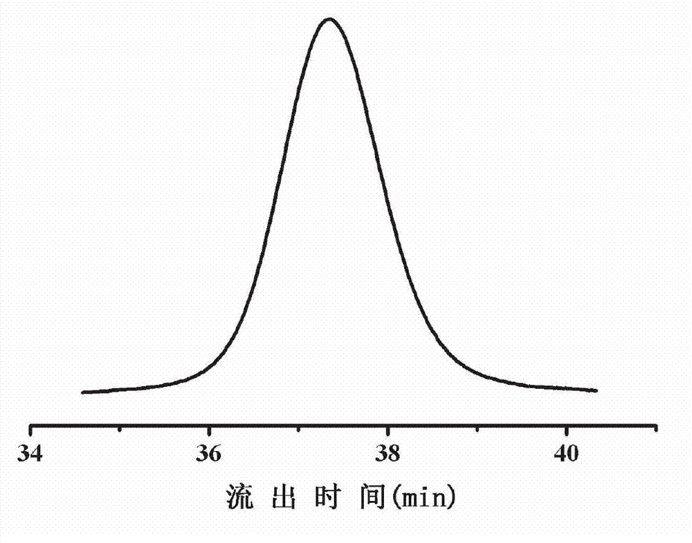 Rare earth catalysis system and application thereof in preparation of conjugated diene liquid rubber