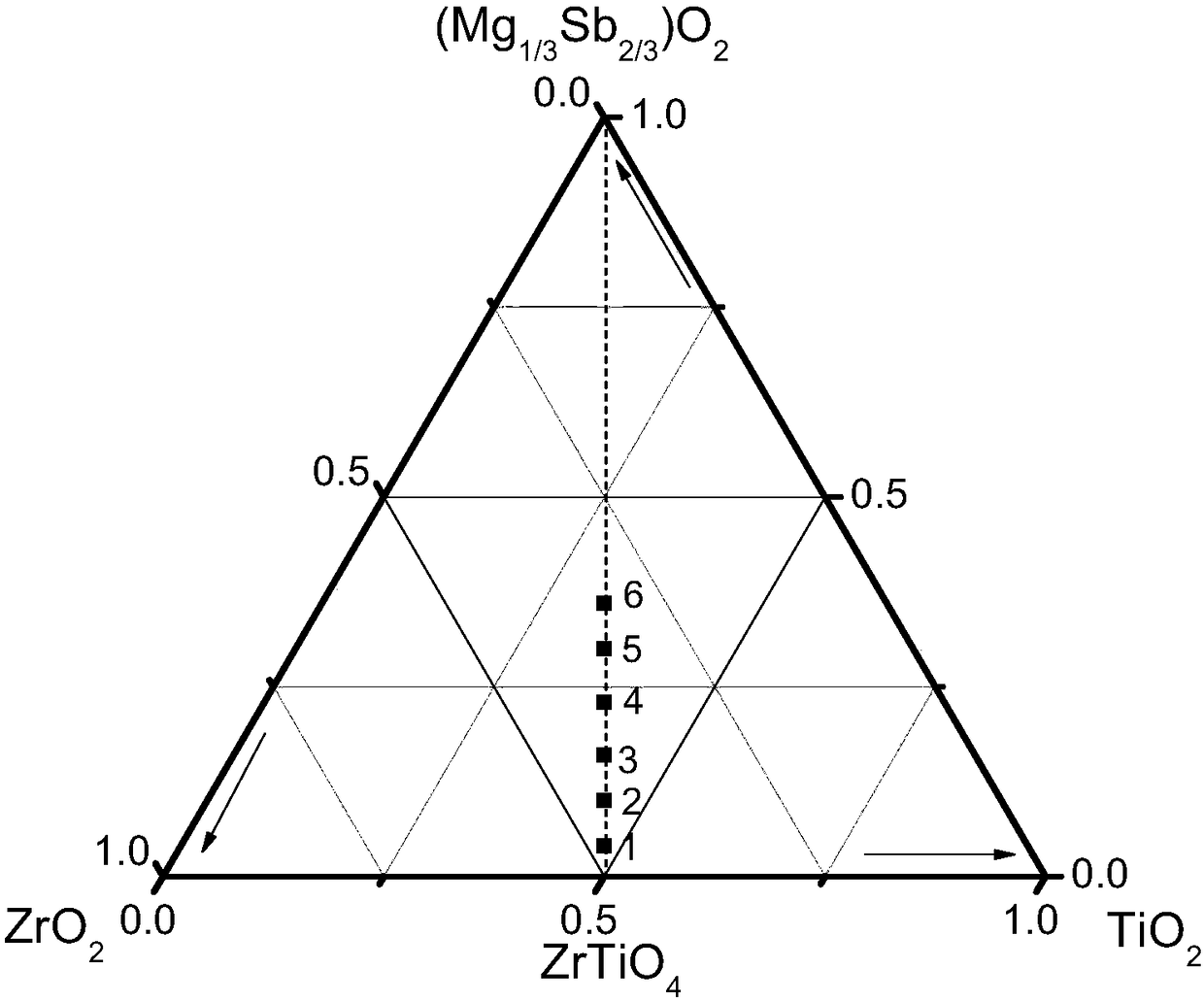 Microwave dielectric ceramic with medium dielectric constant, high quality factor and near-zero tau f and preparation method thereof