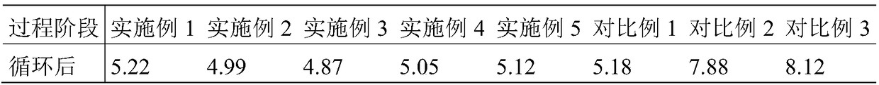 Positive electrode containing low-swelling graphite coating and lithium battery