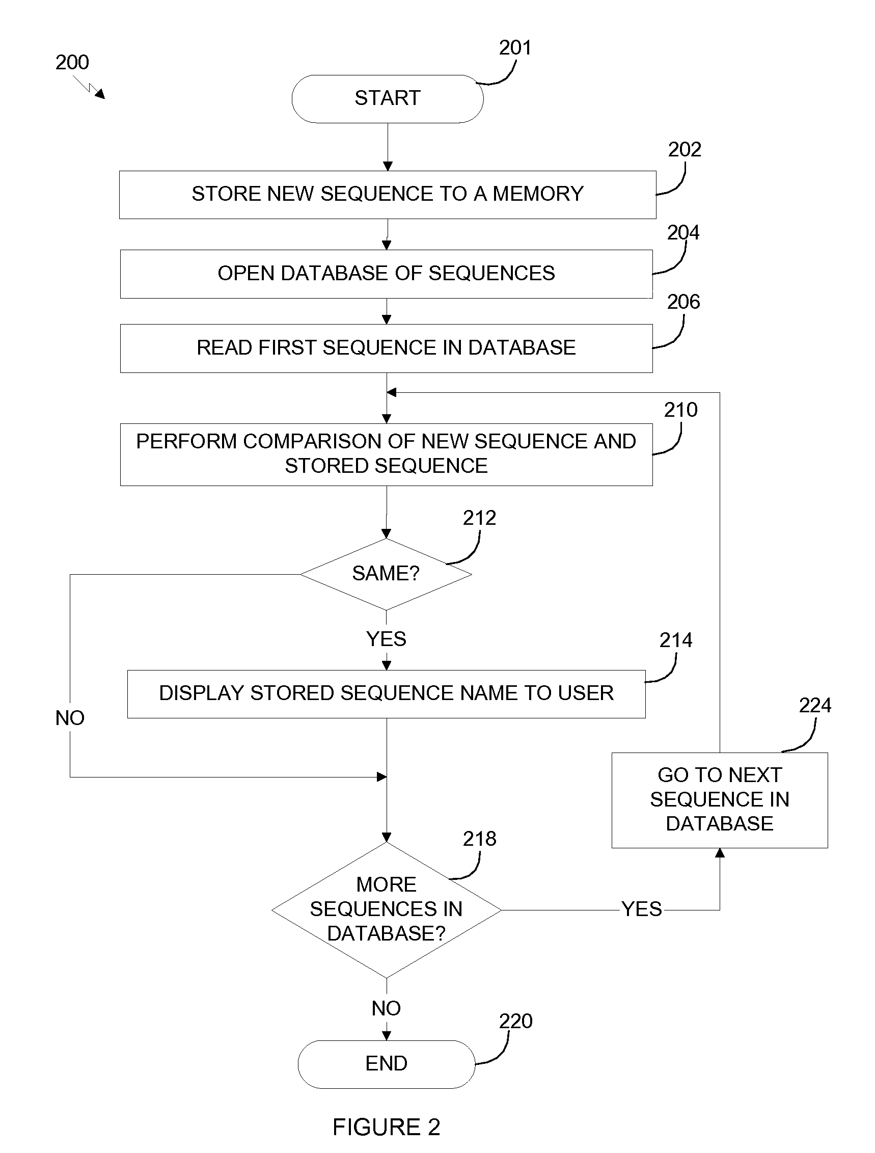 Methods for using polypeptides having amylase activity and nucleic acids encoding them