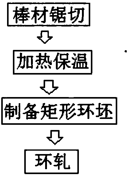 Manufacturing method of 718plus special-shaped cartridge receiver forging