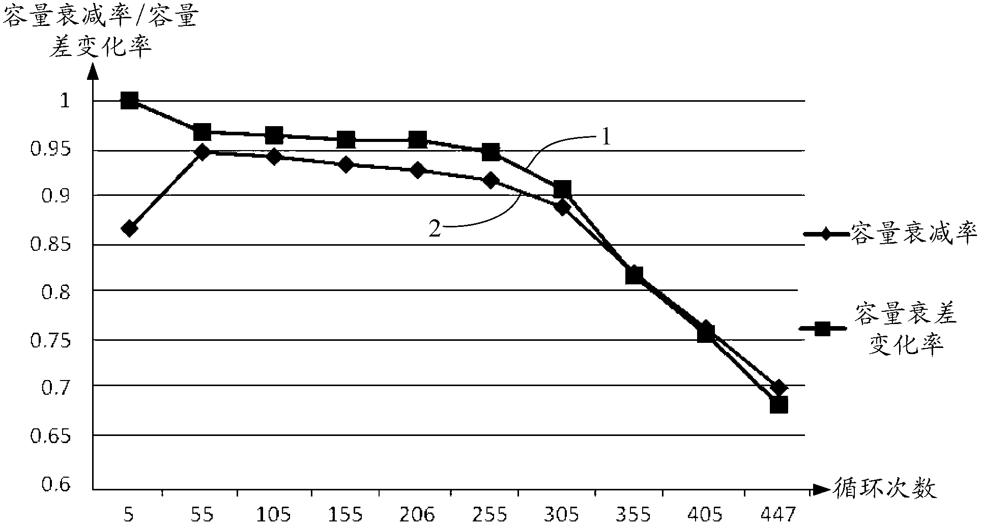 Method for estimating health state of lithium battery