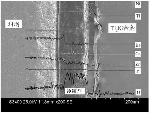 High-stability polynary composite oxide refractory material for high-activity high-temperature alloy smelting, and application and preparation method thereof