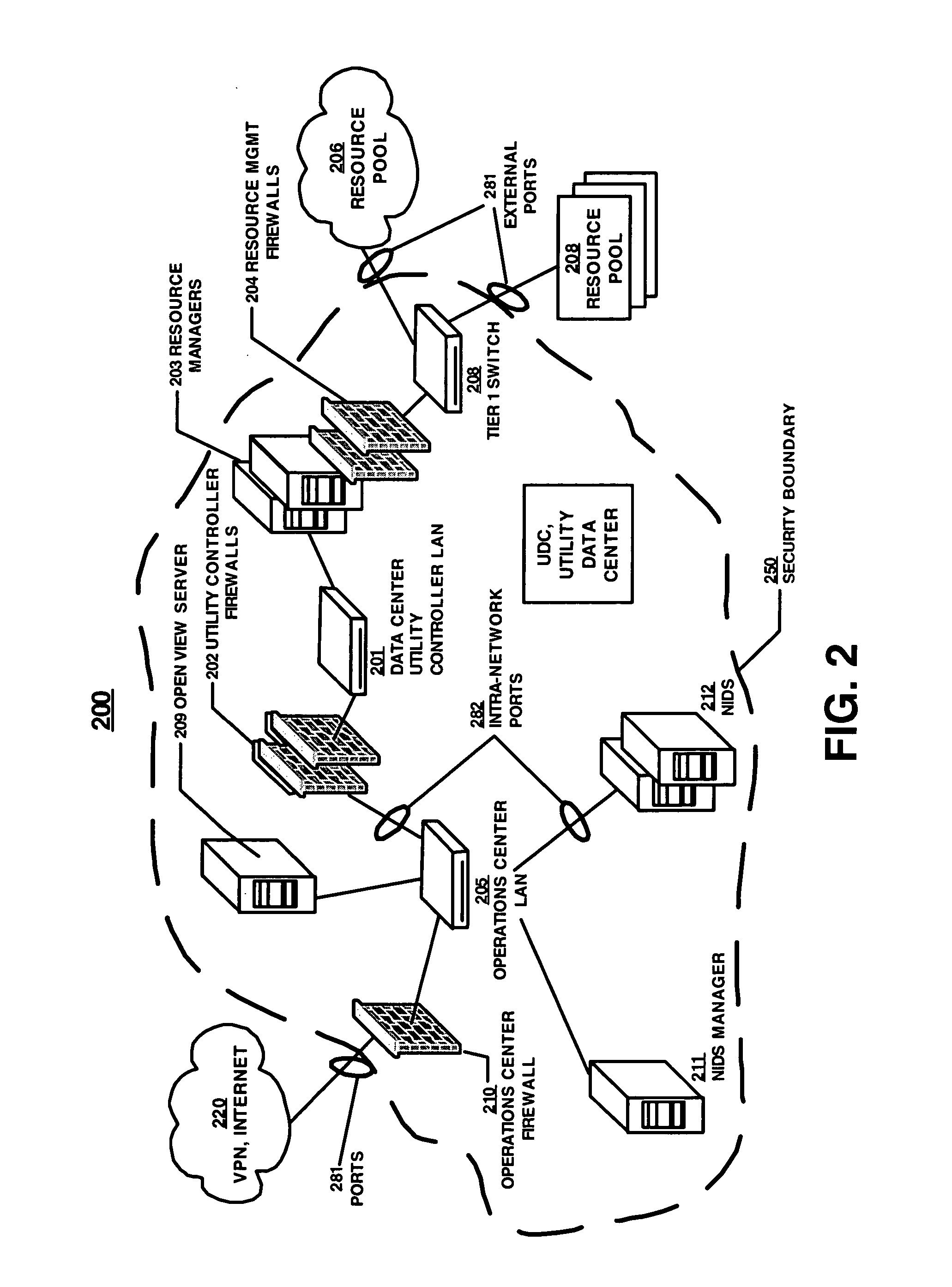 Method and apparatus for automatic and secure distribution of an asymmetric key security credential in a utility computing environment