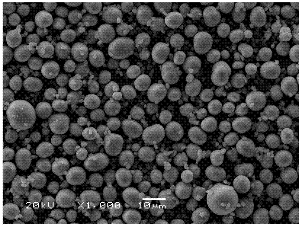 Precursor nickel-cobalt-manganese hydroxide of ternary material used for lithium batteries and preparing method thereof
