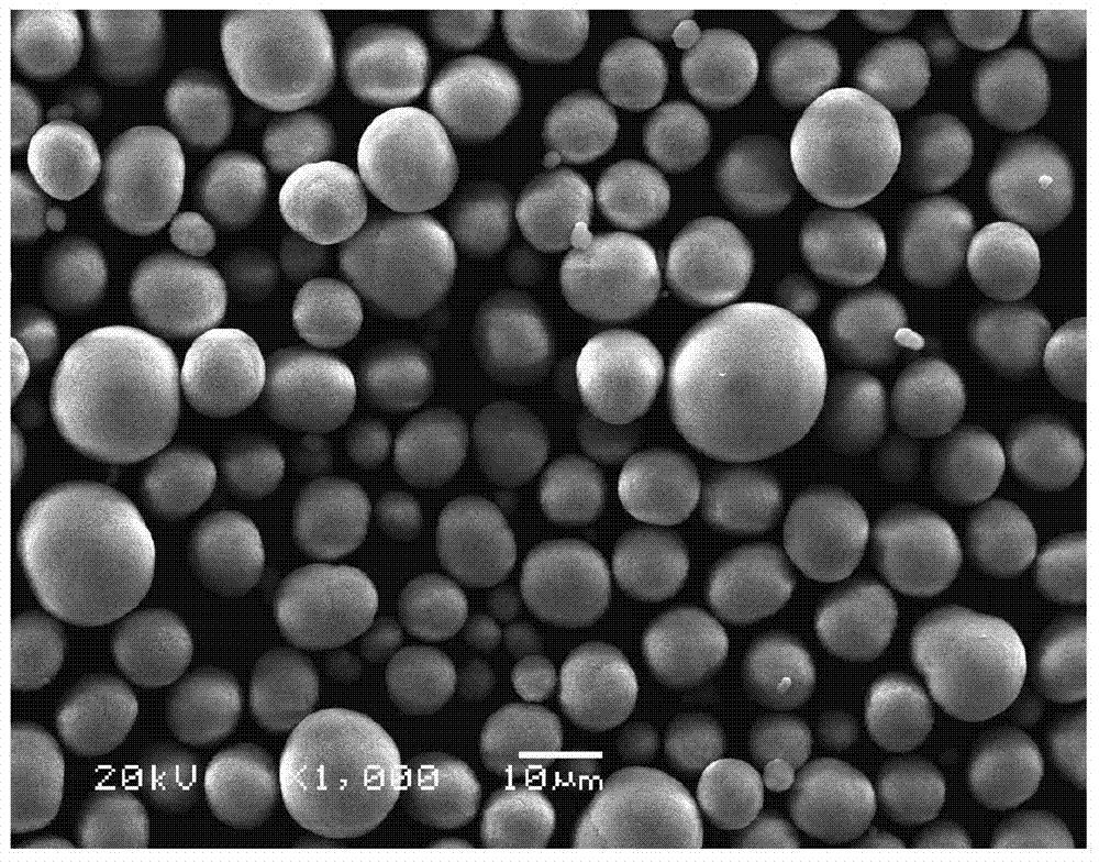 Precursor nickel-cobalt-manganese hydroxide of ternary material used for lithium batteries and preparing method thereof