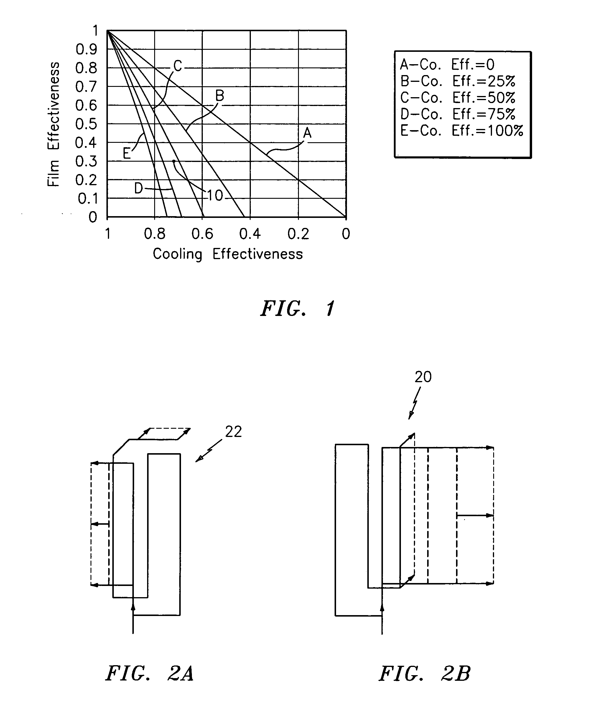 High aspect ratio blade main core modifications for peripheral serpentine microcircuits