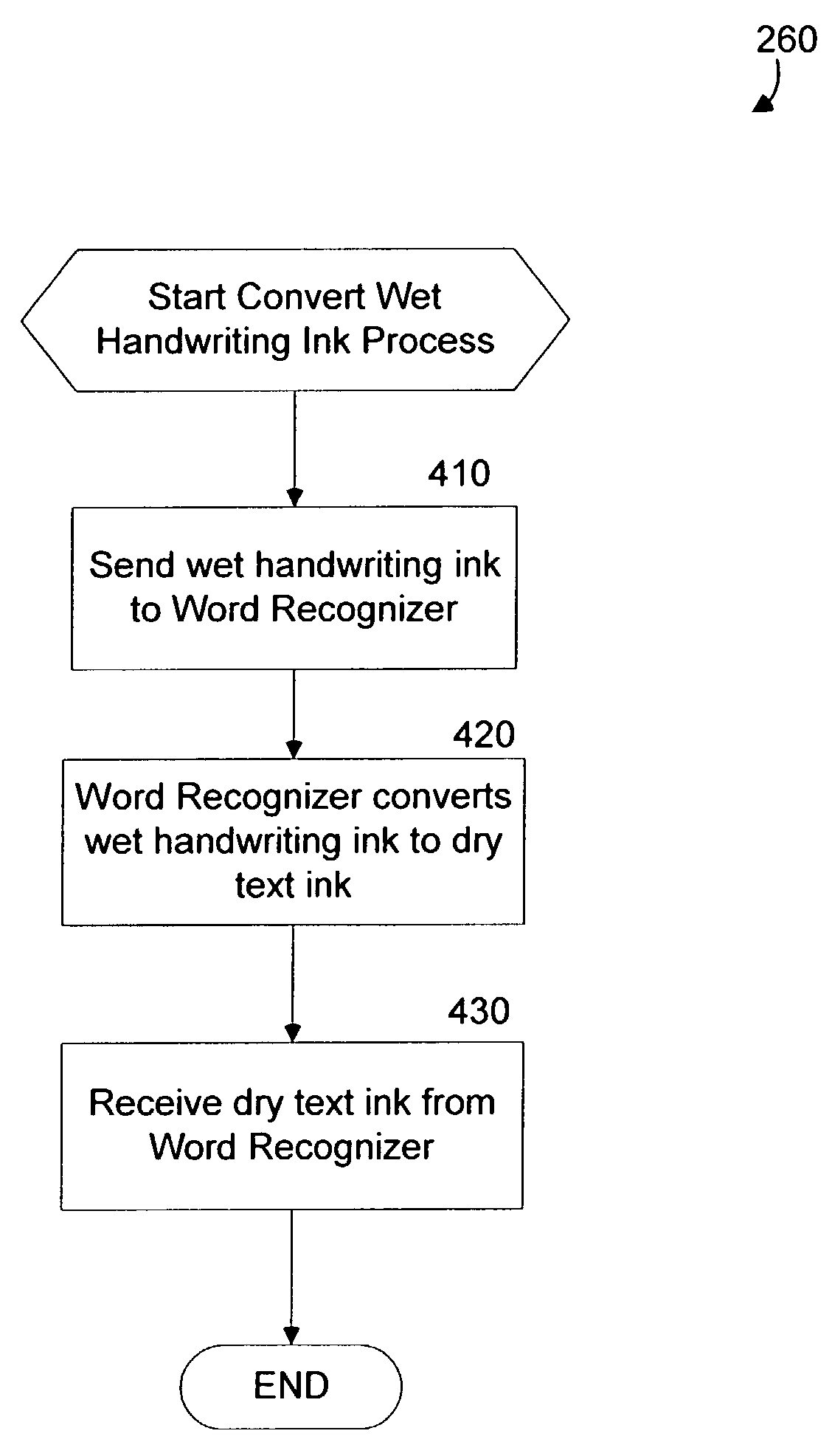 System and method for automatically recognizing electronic handwriting in an electronic document and converting to text