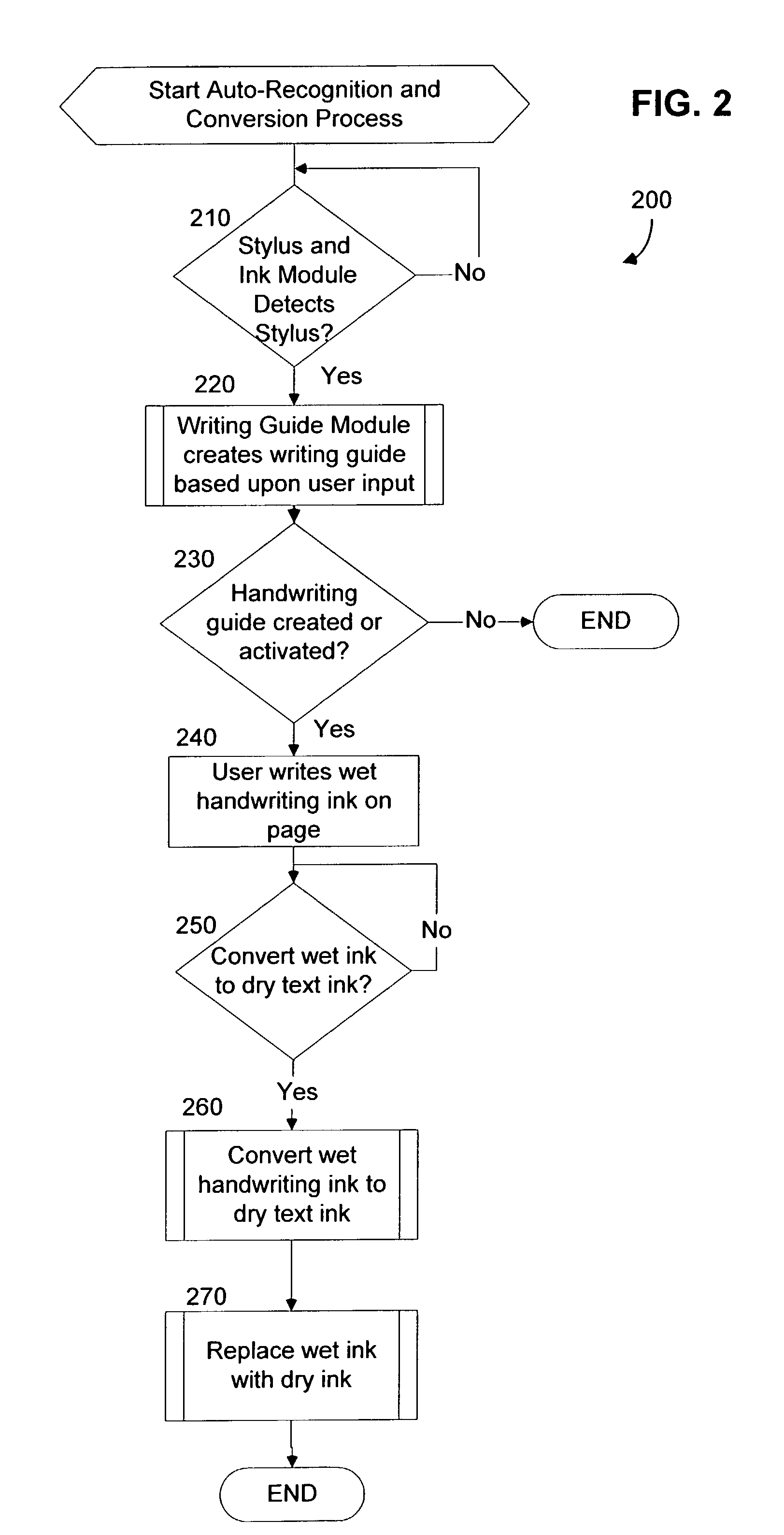 System and method for automatically recognizing electronic handwriting in an electronic document and converting to text