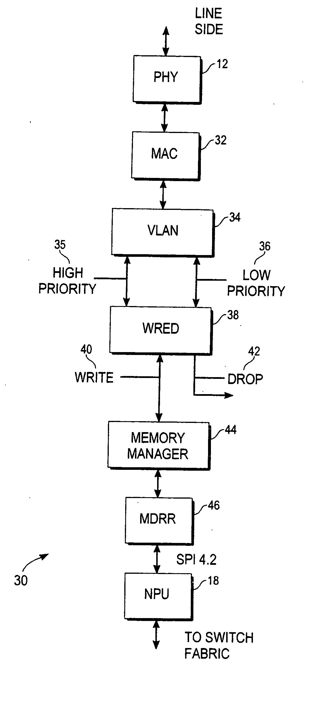 Device and method for managing oversubscription in a network