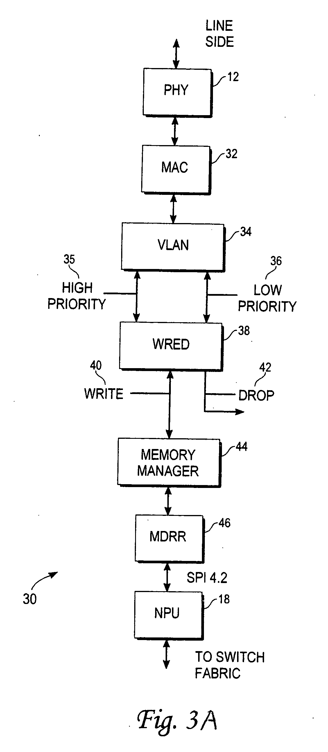 Device and method for managing oversubscription in a network