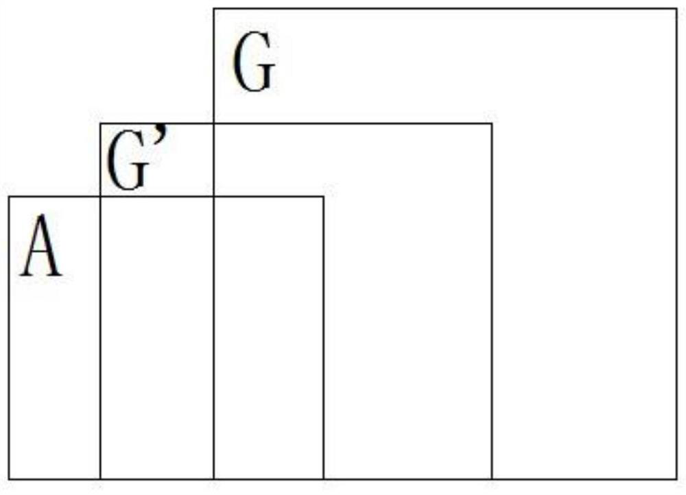 Multi-scale feature extraction and fusion method and device