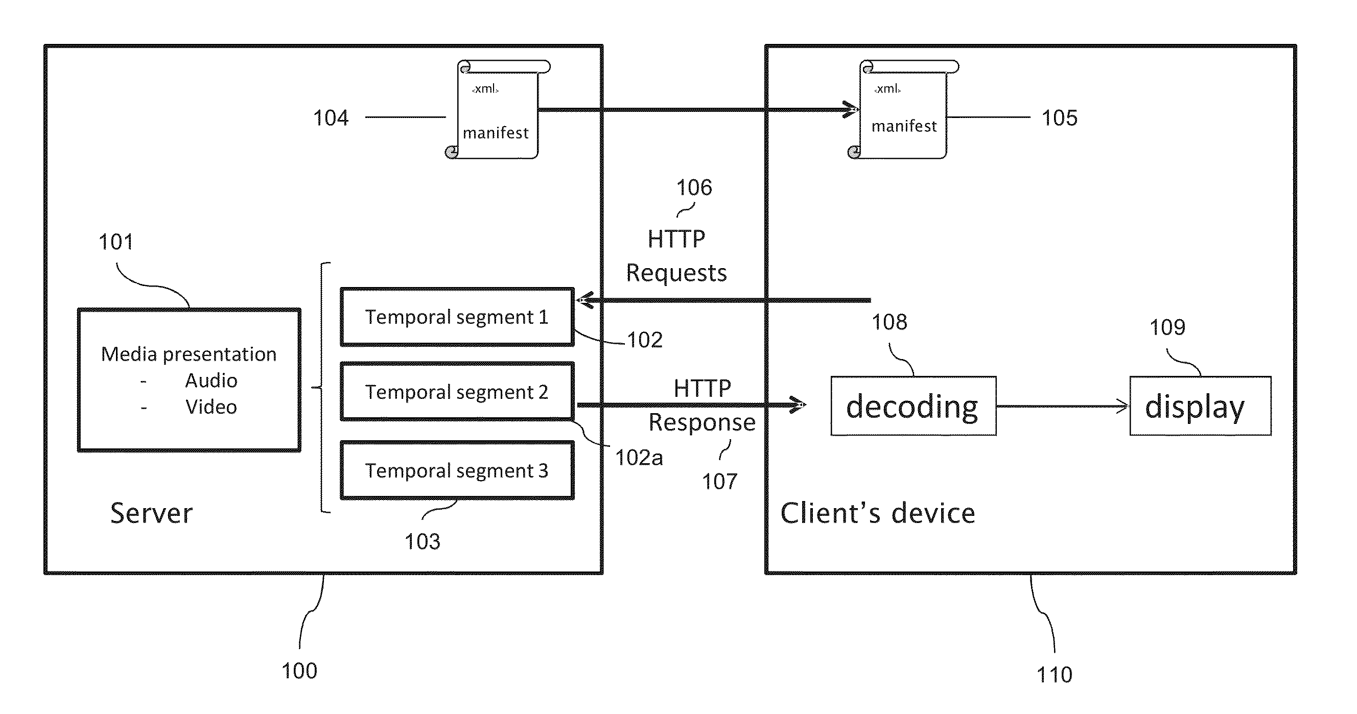 Method and corresponding device for streaming video data