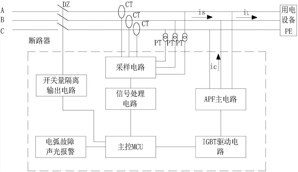 Active power filter with fault arc detection function, and method