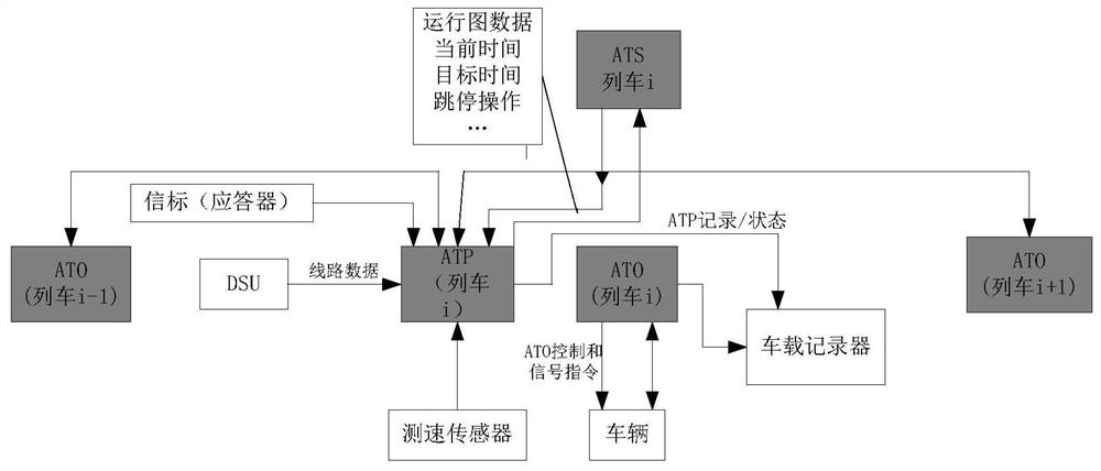 Distributed collaborative control method for multi-autonomous trains for passenger comfort