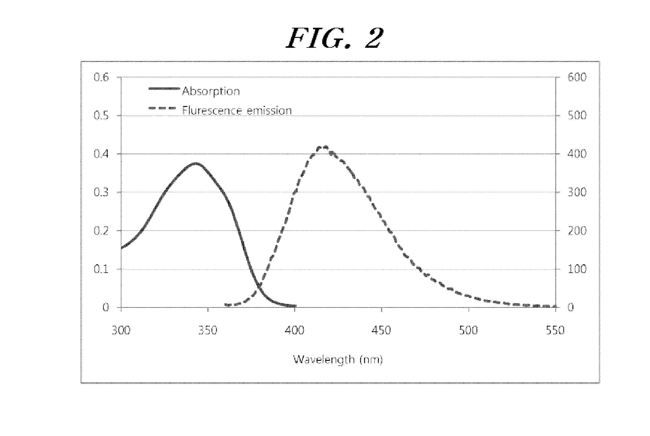 Selenophene-fused aromatic compound and manufacturing method thereof