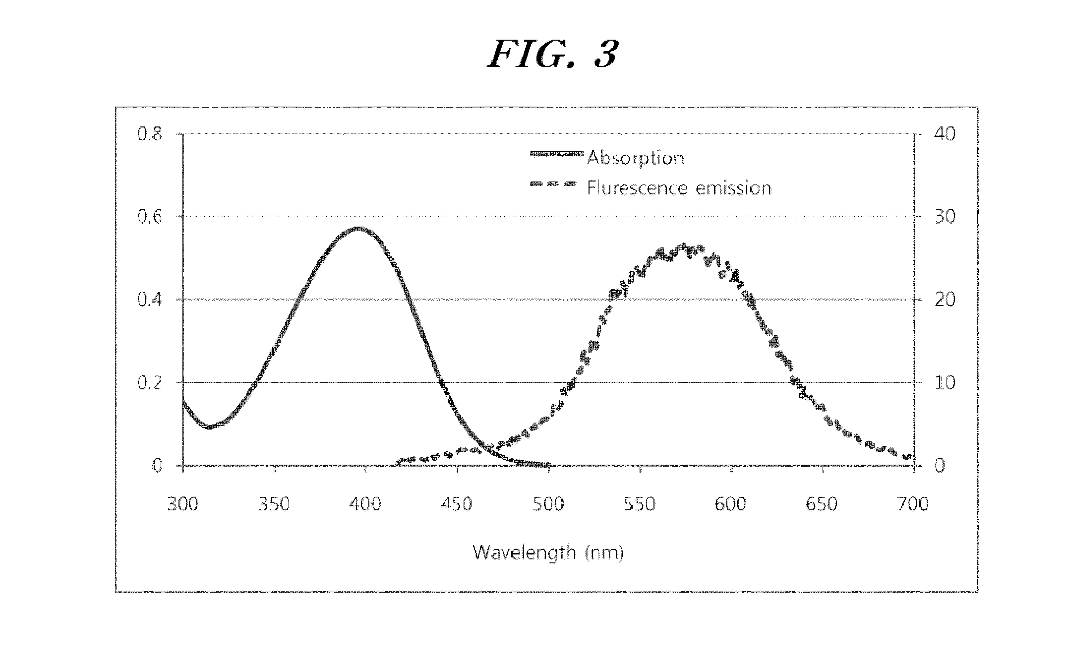 Selenophene-fused aromatic compound and manufacturing method thereof