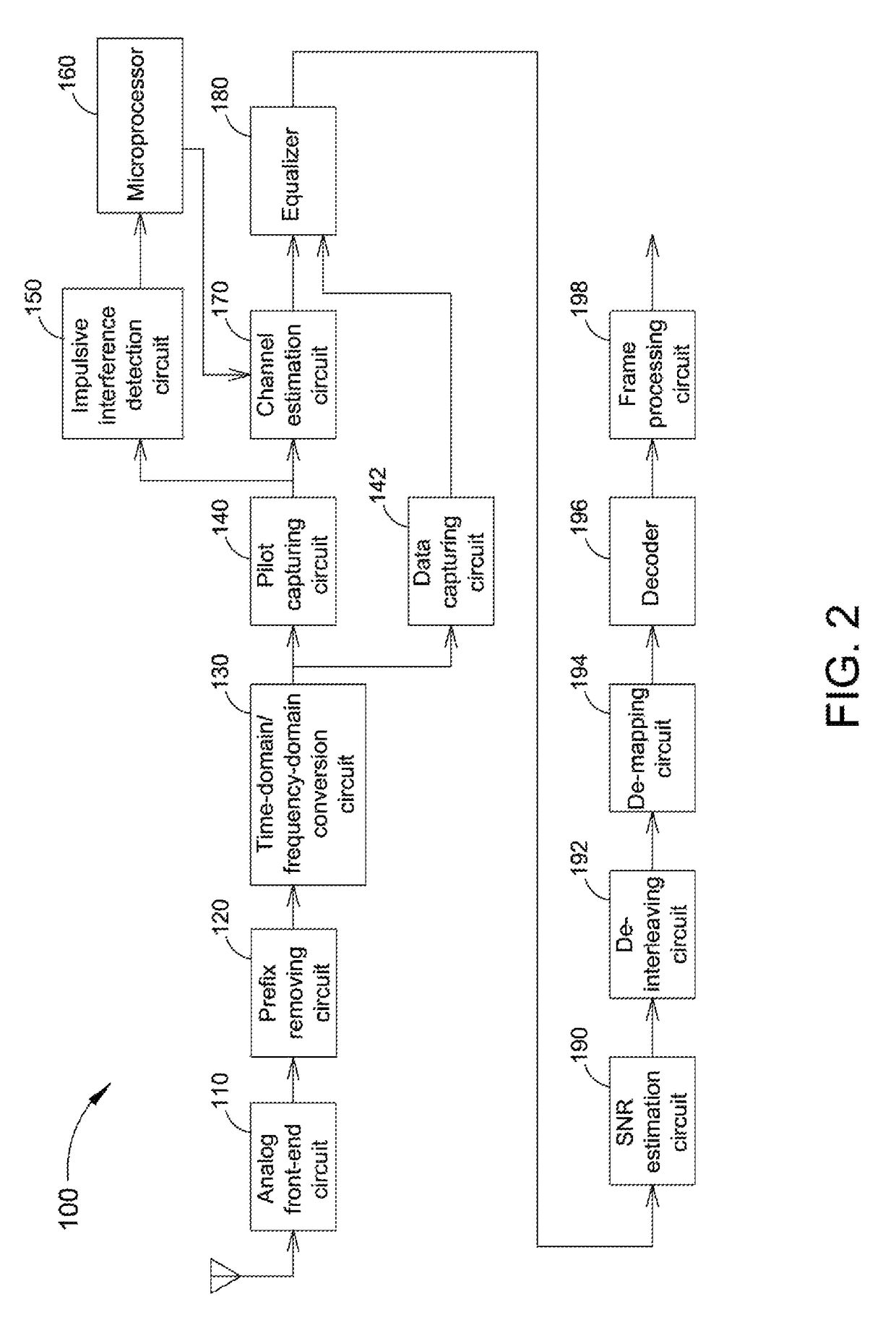 Circuit applied to display apparatus and associated signal processing method