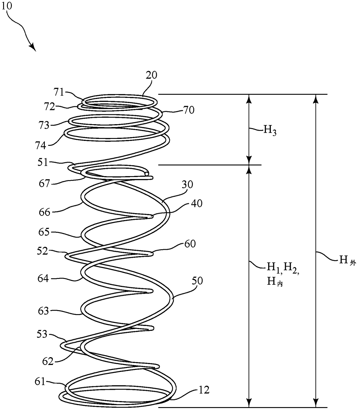 Coilincoil springs with loading responses and mattresses including the same