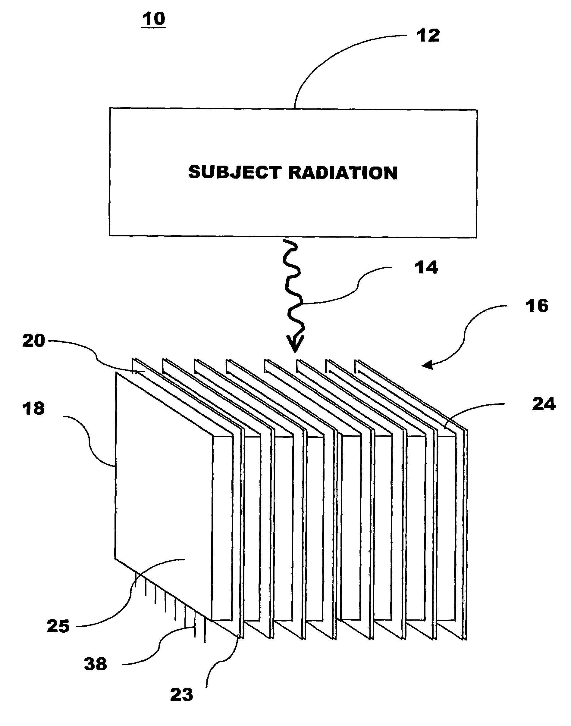 Scintillation crystal detection arrays for radiation imaging devices