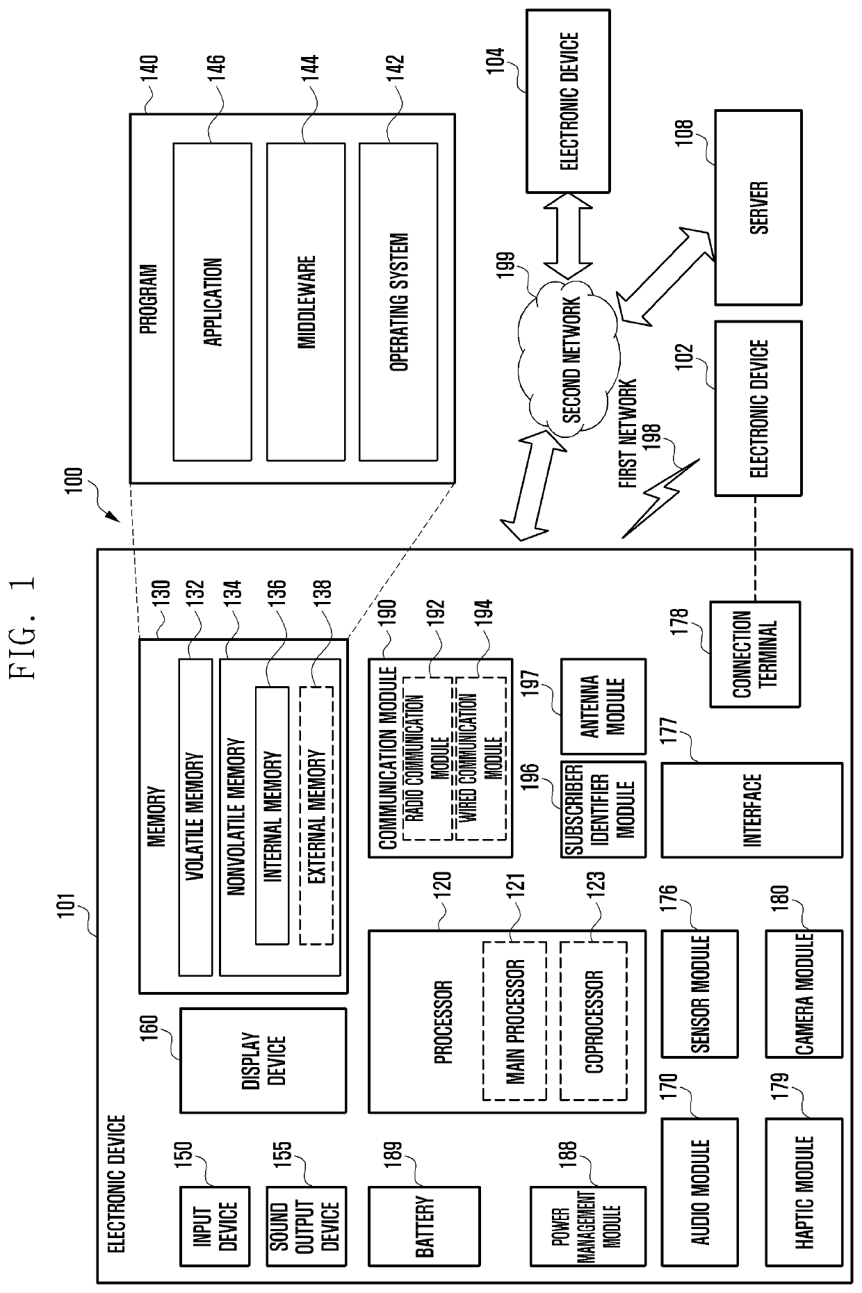 Method and apparatus for providing notification by interworking plurality of electronic devices