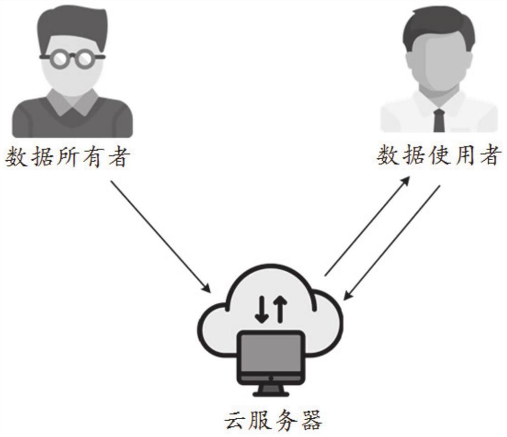 An attribute-based secure communication method and system supporting ciphertext pattern matching