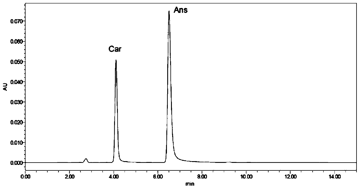 High performance liquid chromatography method for measuring content of carnosine and anserine in fish head