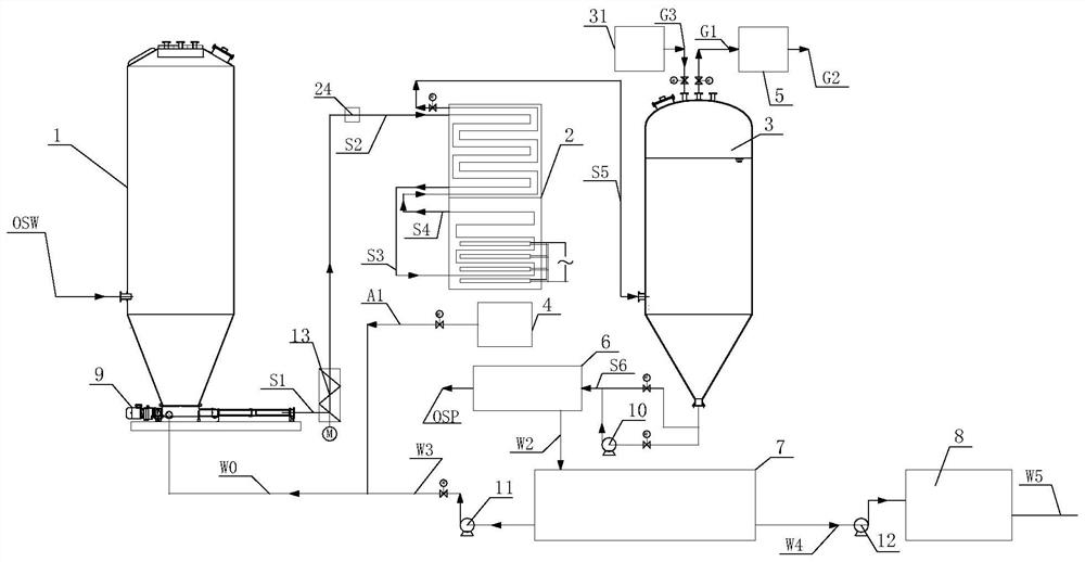 Wet oxidation treatment system and process for organic solid waste