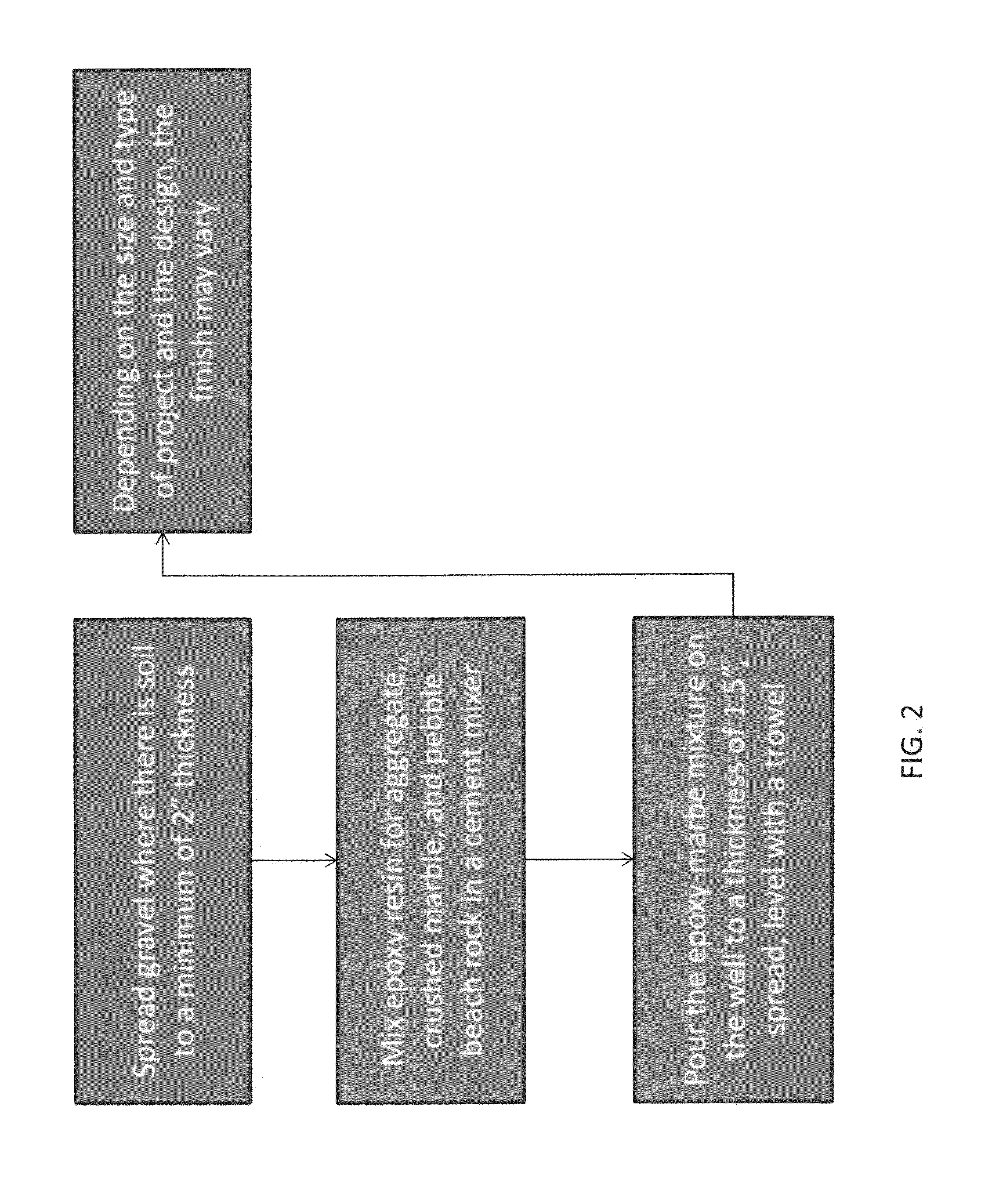 Tree Well and Related Methods