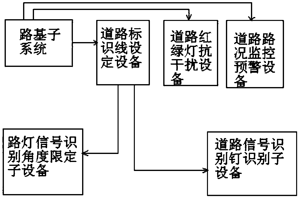 Motor vehicle automatic driving control system