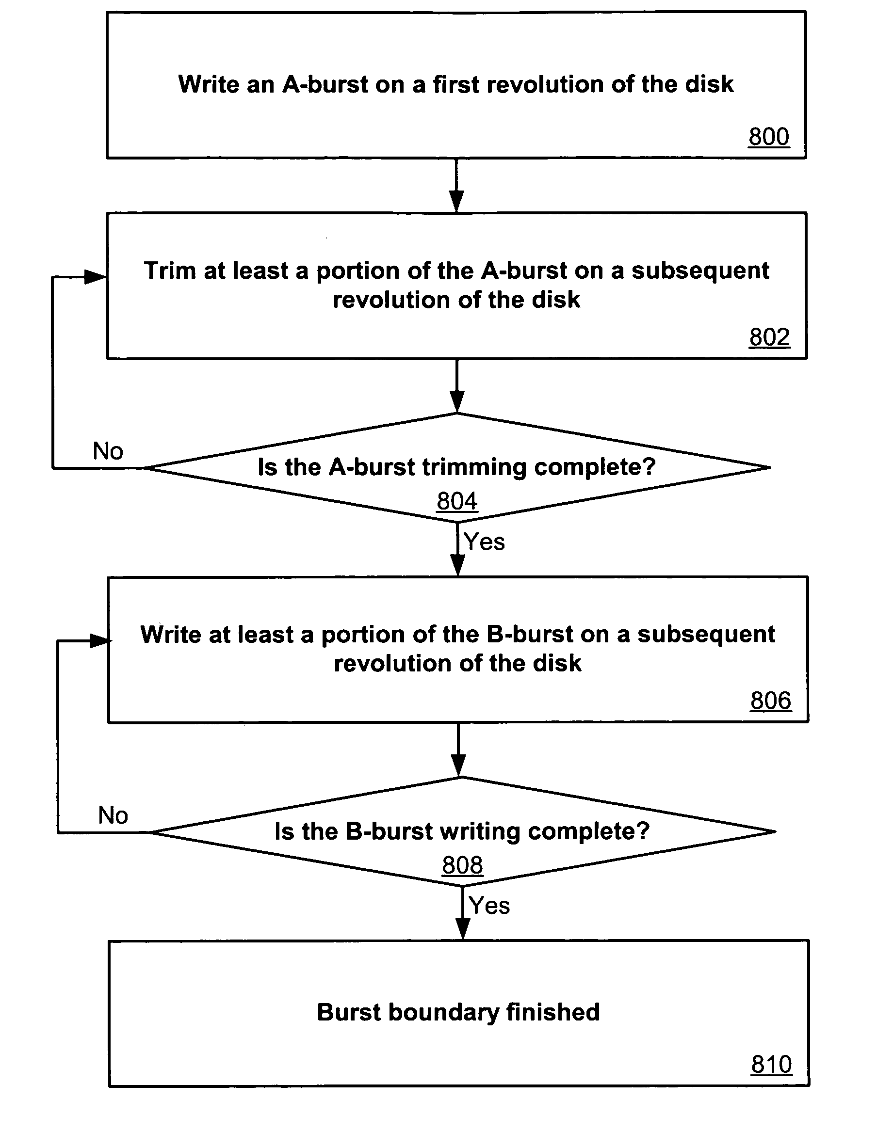 Systems using extended servo patterns with variable multi-pass servowriting and self-servowriting