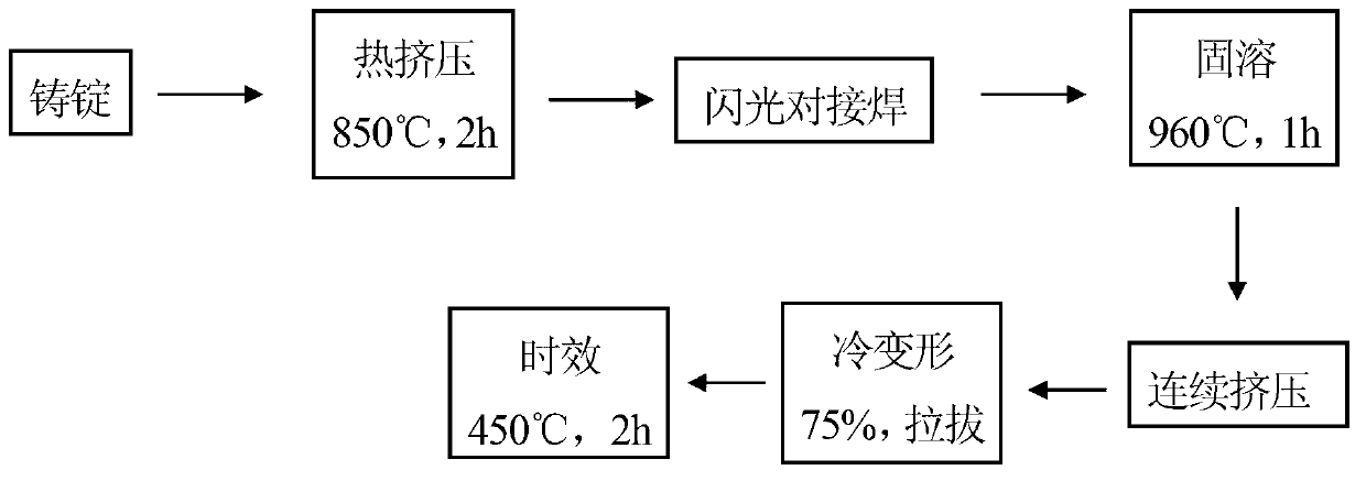 Production process of high-strength high-conductivity copper-chromium-zirconium alloy long wire