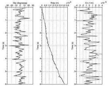A Method for Realizing the Optimization of Seismic Common Reflector Stacking Parameters