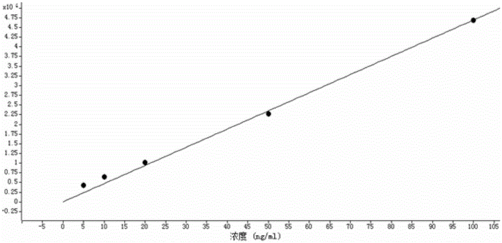 Detection method of annular methylsiloxane in sediment