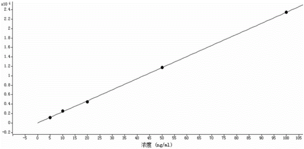 Detection method of annular methylsiloxane in sediment