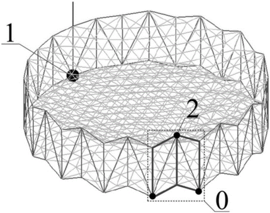 Distributed nonlinear drive deployment method for large-diameter annular reflector