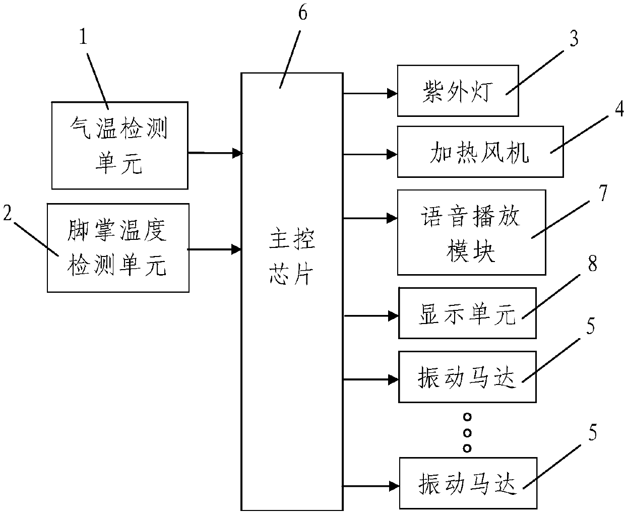 An intelligent vibration massage system and massage control method for foot reflection areas