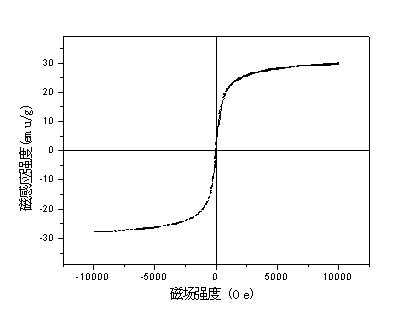 Method for removing mercury ions from water by using silver-modified magnetic carbon nanotube and regeneration method