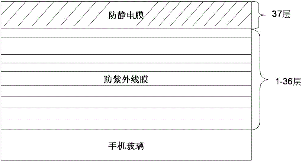 Manufacturing method for anti-ultraviolet and anti-static composite film layer