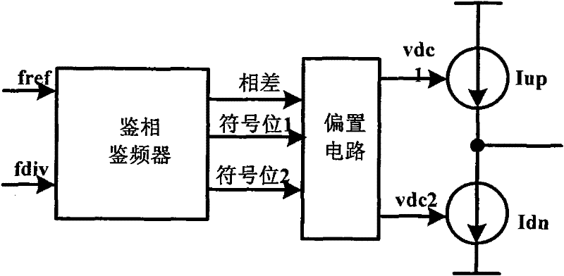 Combination circuit structure consisting of phase detection discriminator and charge pump applied to phase-locked loop