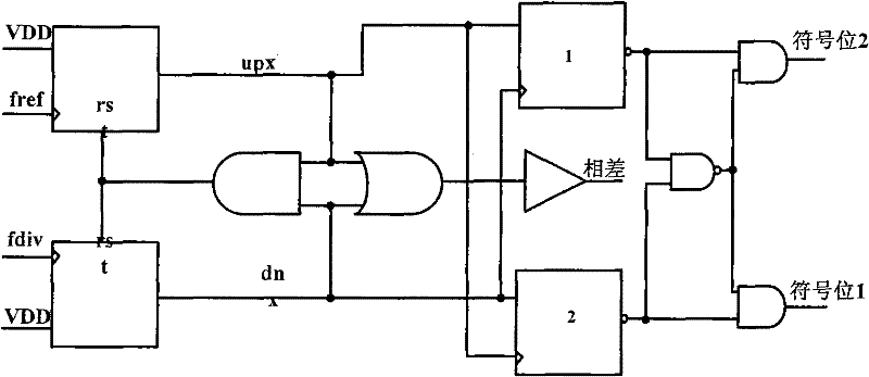 Combination circuit structure consisting of phase detection discriminator and charge pump applied to phase-locked loop