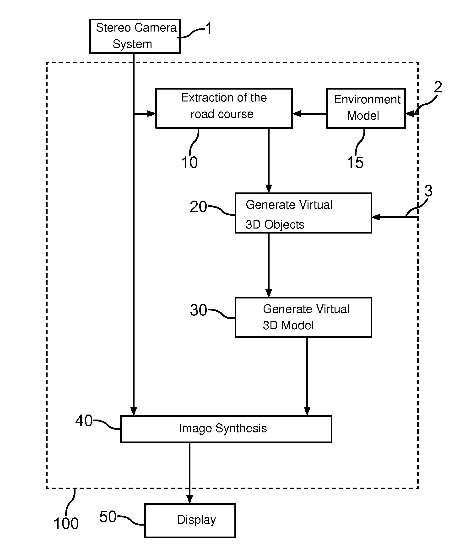 Method for Integrating Virtual Object into Vehicle Displays