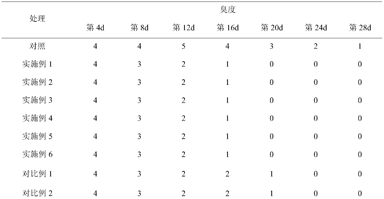 Deodorizing and nitrogen-preserving conditioner aiming at pig manure surface source pollution and method