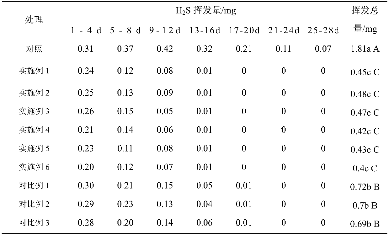 Deodorizing and nitrogen-preserving conditioner aiming at pig manure surface source pollution and method