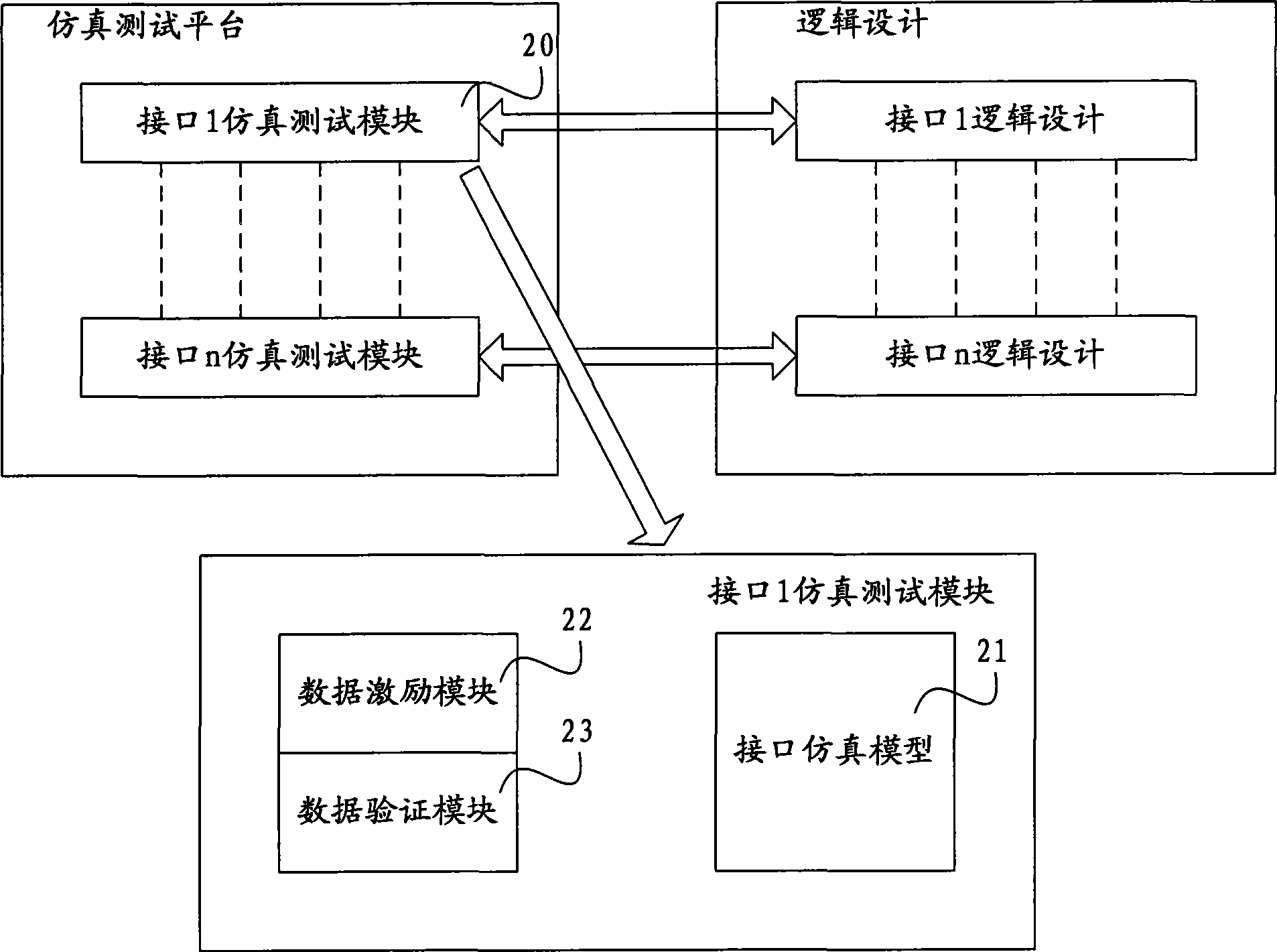 Apparatus used for debugging programmable chip and field programmable gate array chip