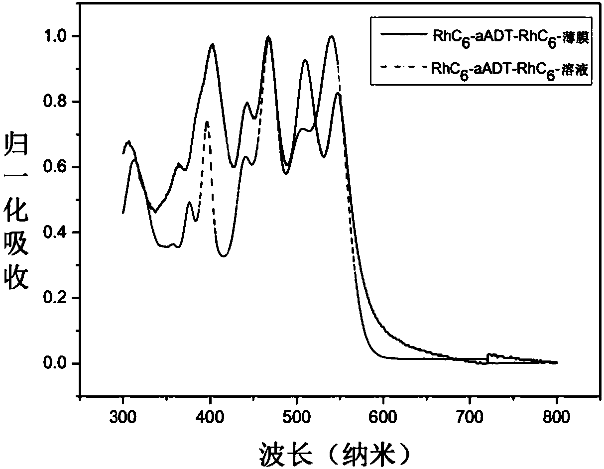 Organic small molecular semiconductor material containing anthracene dithiophene as well as preparation method and application thereof